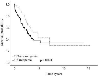 Effect of sarcopenia on postoperative ICU admission and length of stay after hepatic resection for Klatskin tumor